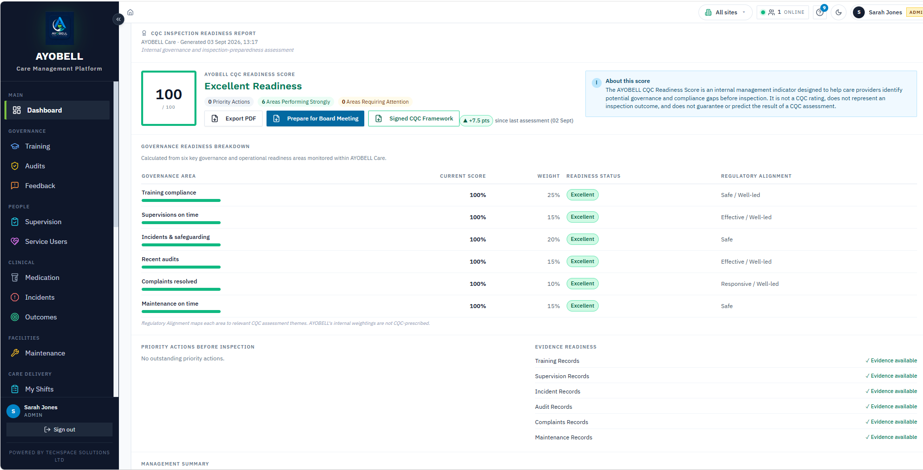 AYOBELL CQC inspection readiness report (sample data)